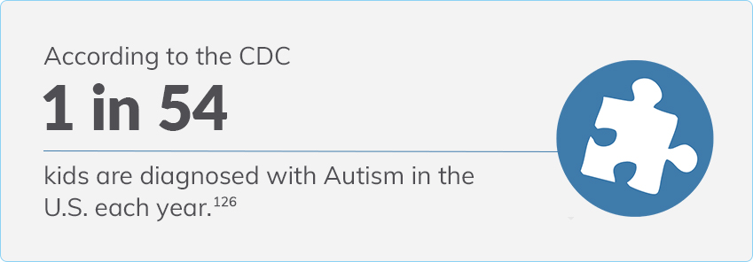 1 in 54 children had an autism spectrum disorder (ASD) diagnosis by the age of 8 in 2016